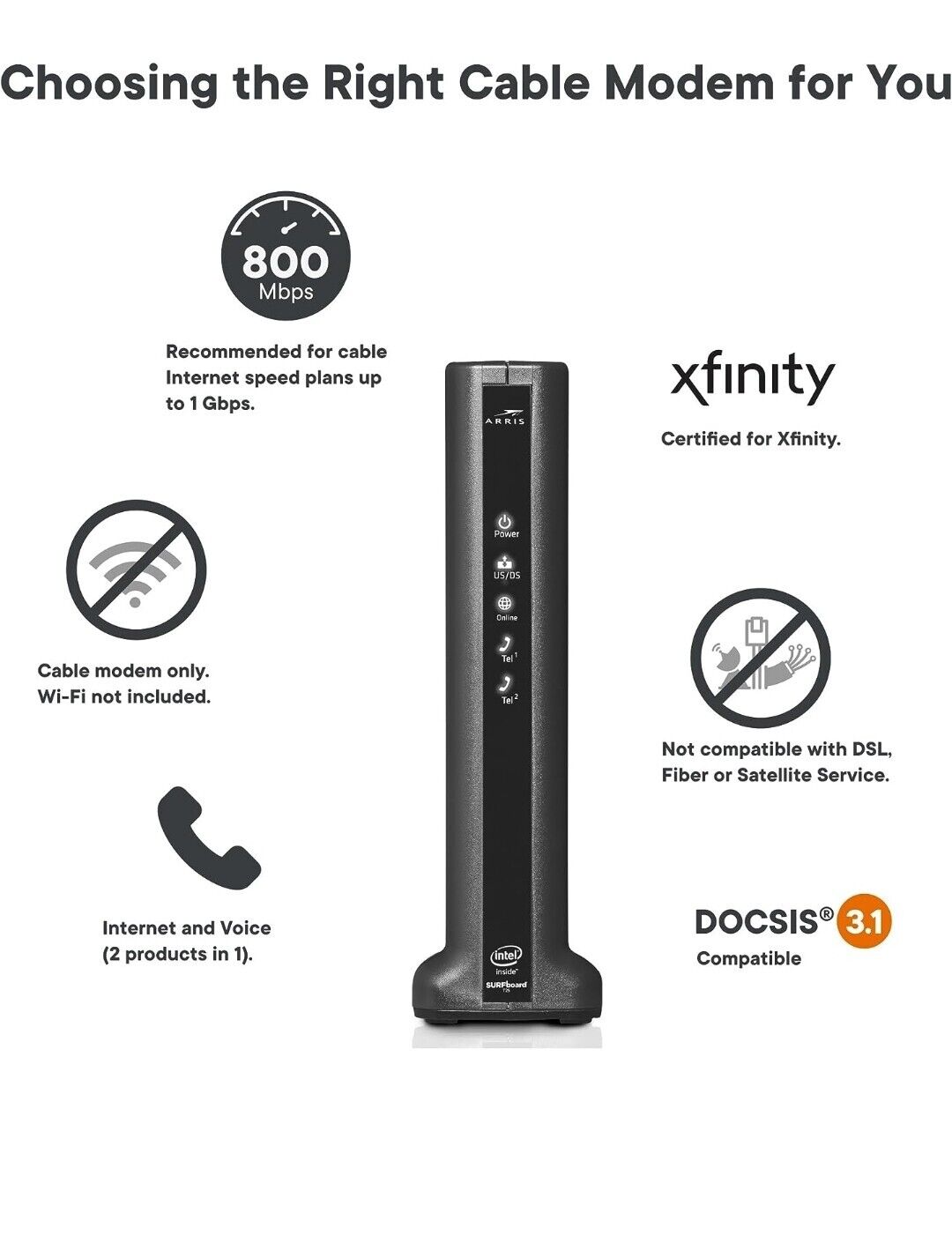 ARRIS T25 DOCSIS 3.1 GIG  CABLE MODEM-XFINITY INTERNET & VOICE  FAST SHIPPING‼️