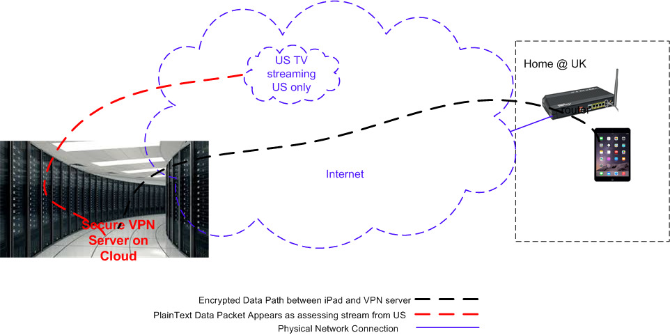 VPN service 180 day subscription IPsec IKEv2 OpenVPN Windows 10 iPhone MacBook